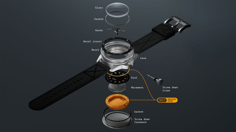 UNIMATIC UT1-GMT