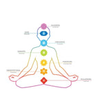 ANTRACITE BRACCIALE CHAKRA SVADHISTHANA